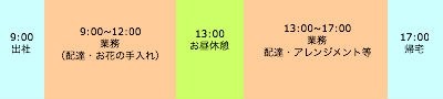 花のお店K 玉城樹奈